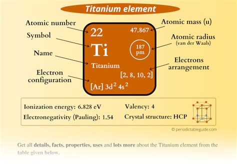 neutrons in titanium|Titanium Element Facts .